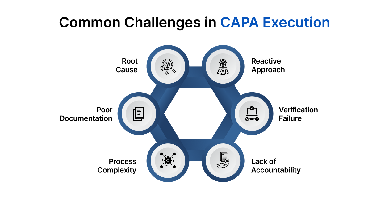 Common Challenges in CAPA Execution
