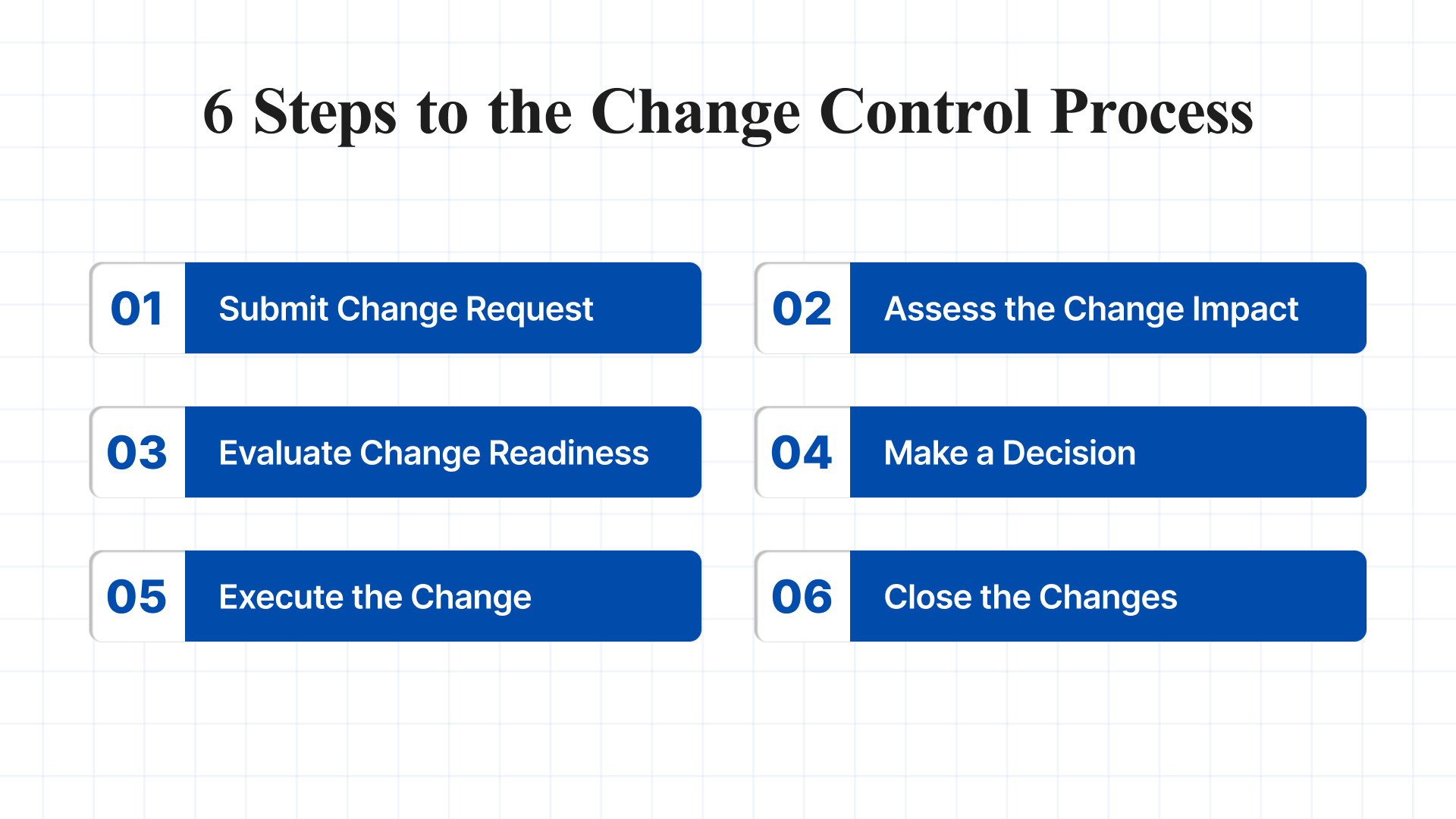 6 Steps to the Change Control Process