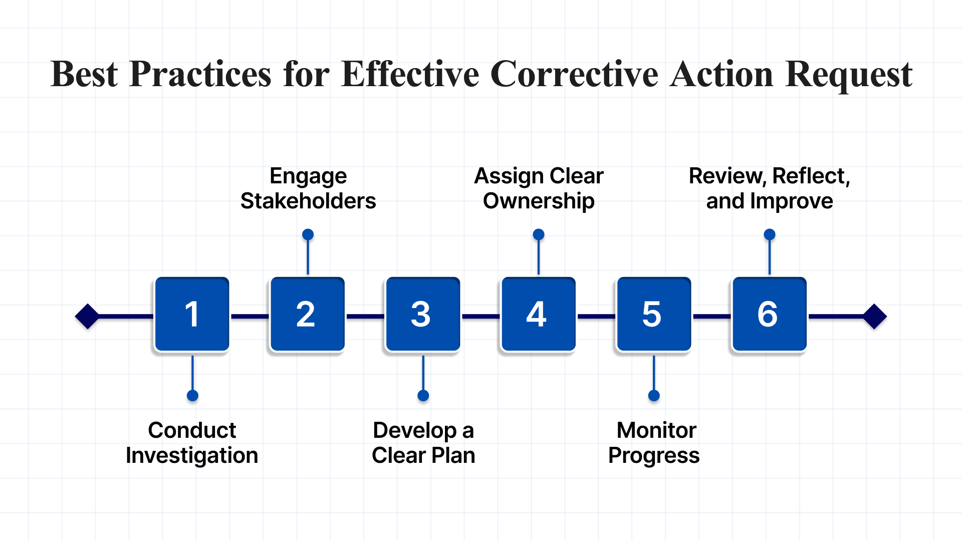 Best Practices for Effective Corrective Action Request Implementation