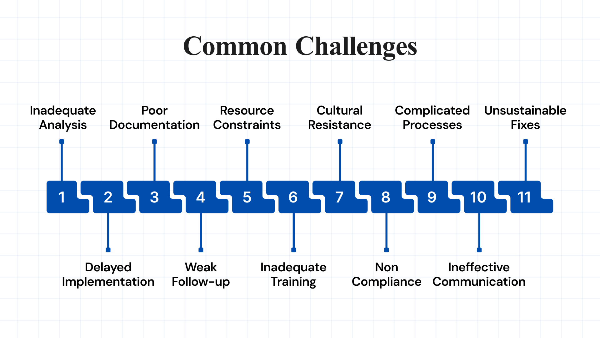 Common Challenges and How to Overcome