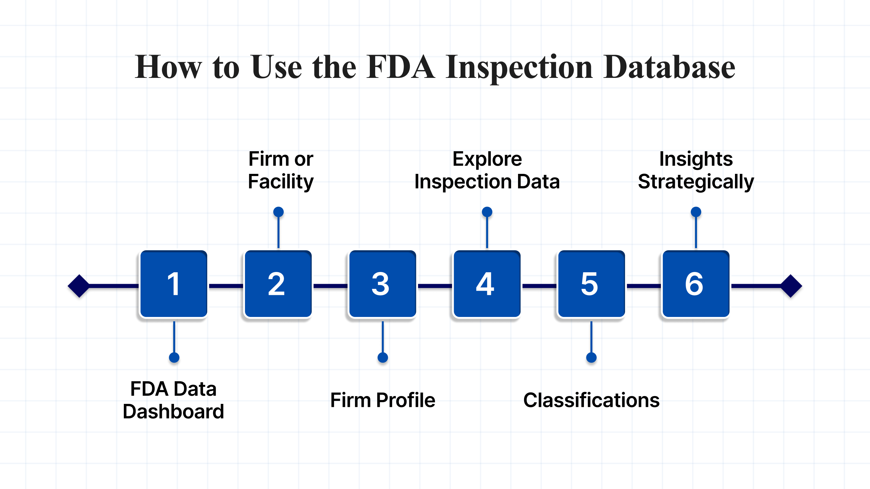 How to Use the FDA Inspection Database
