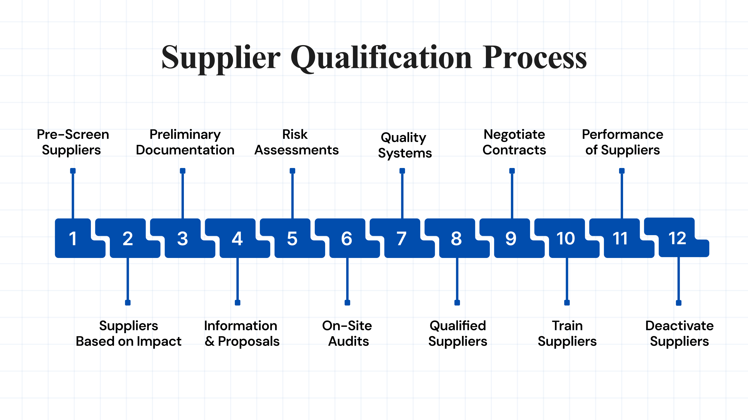 Step-by-Step Guide-Supplier Qualification Process