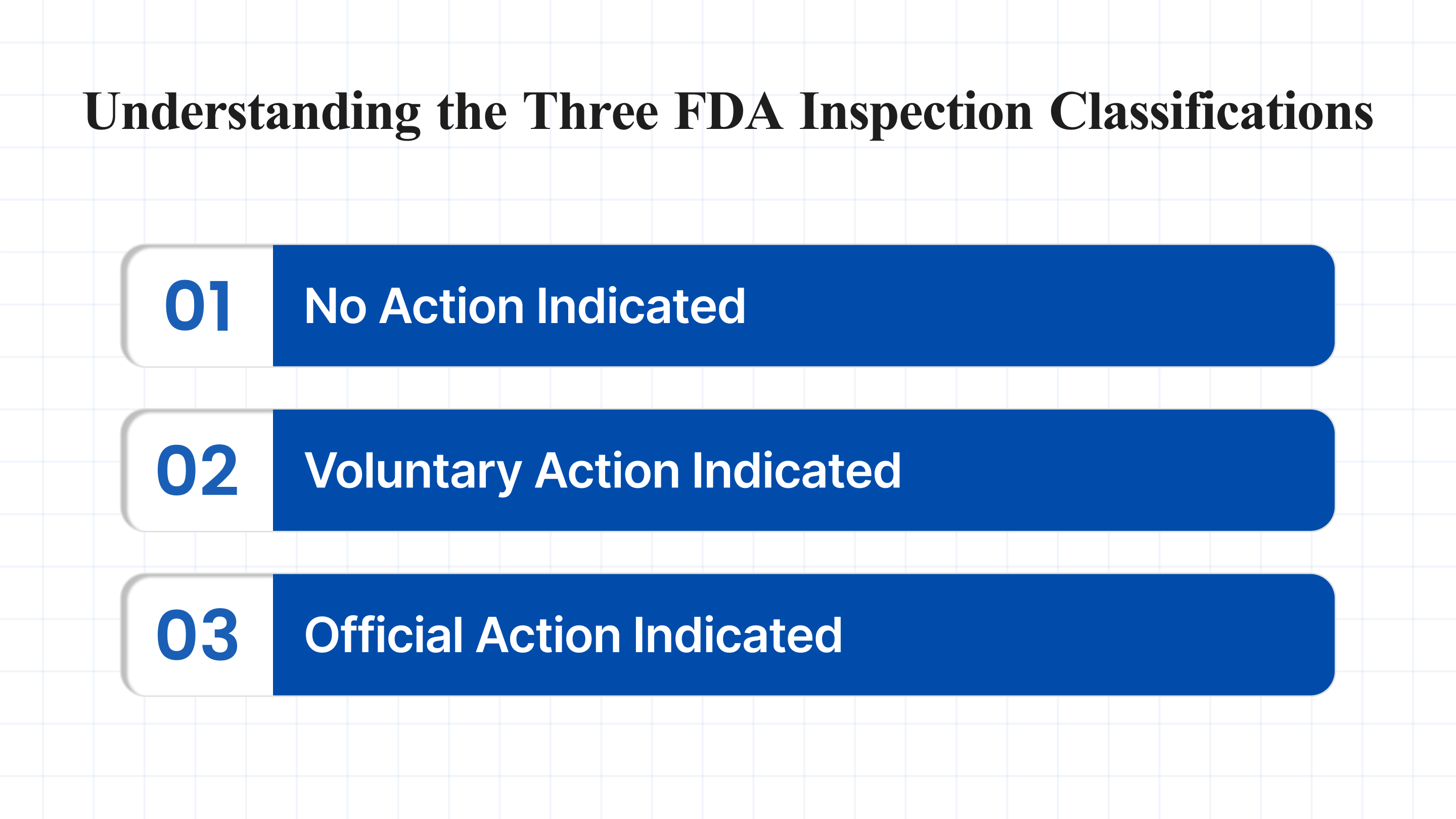 Understanding the Three FDA Inspection Classifications