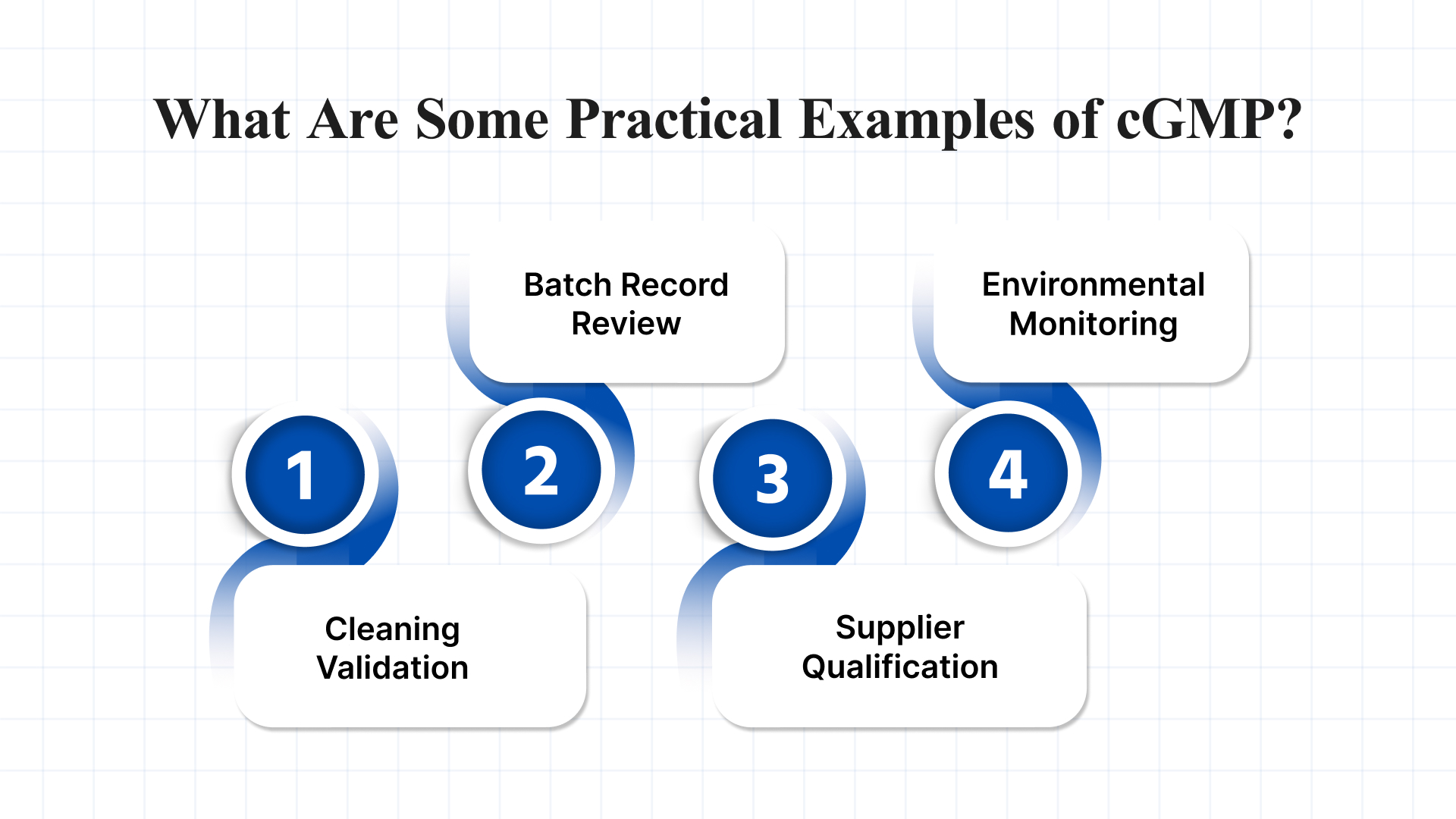 What Are Some Practical Examples of cGMP