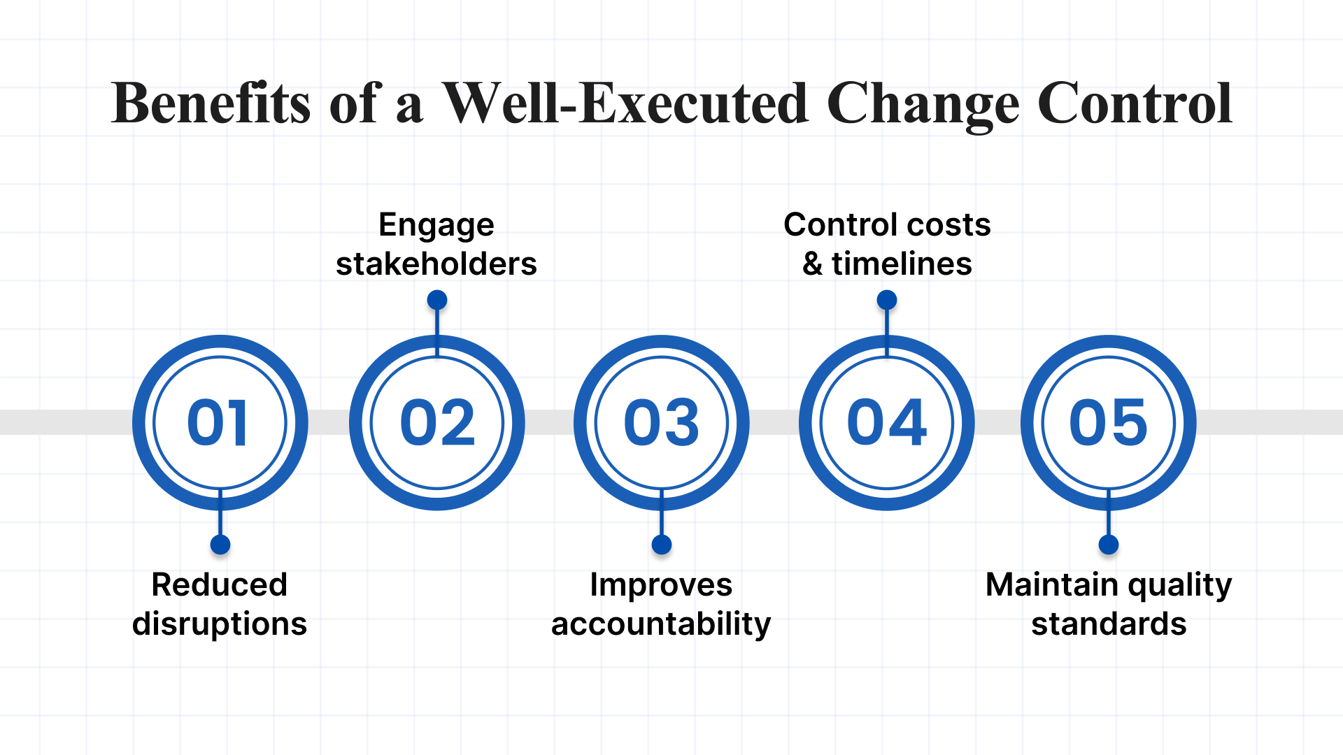 What Are the Benefits of a Well-Executed Change Control