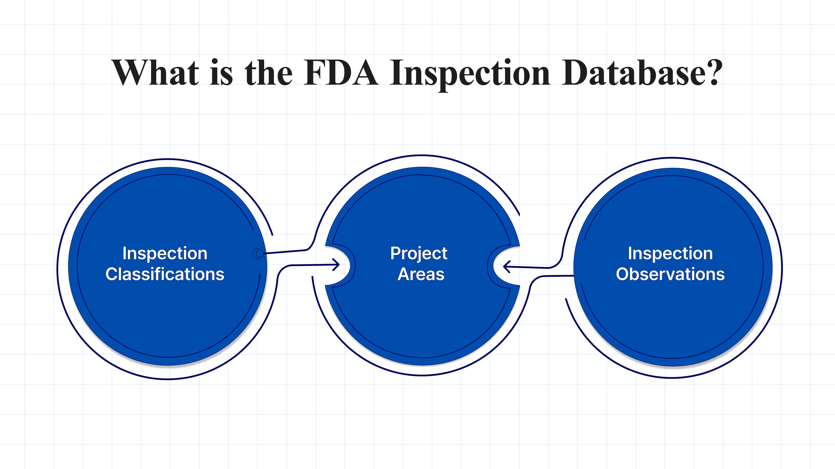 What is the FDA Inspection Database