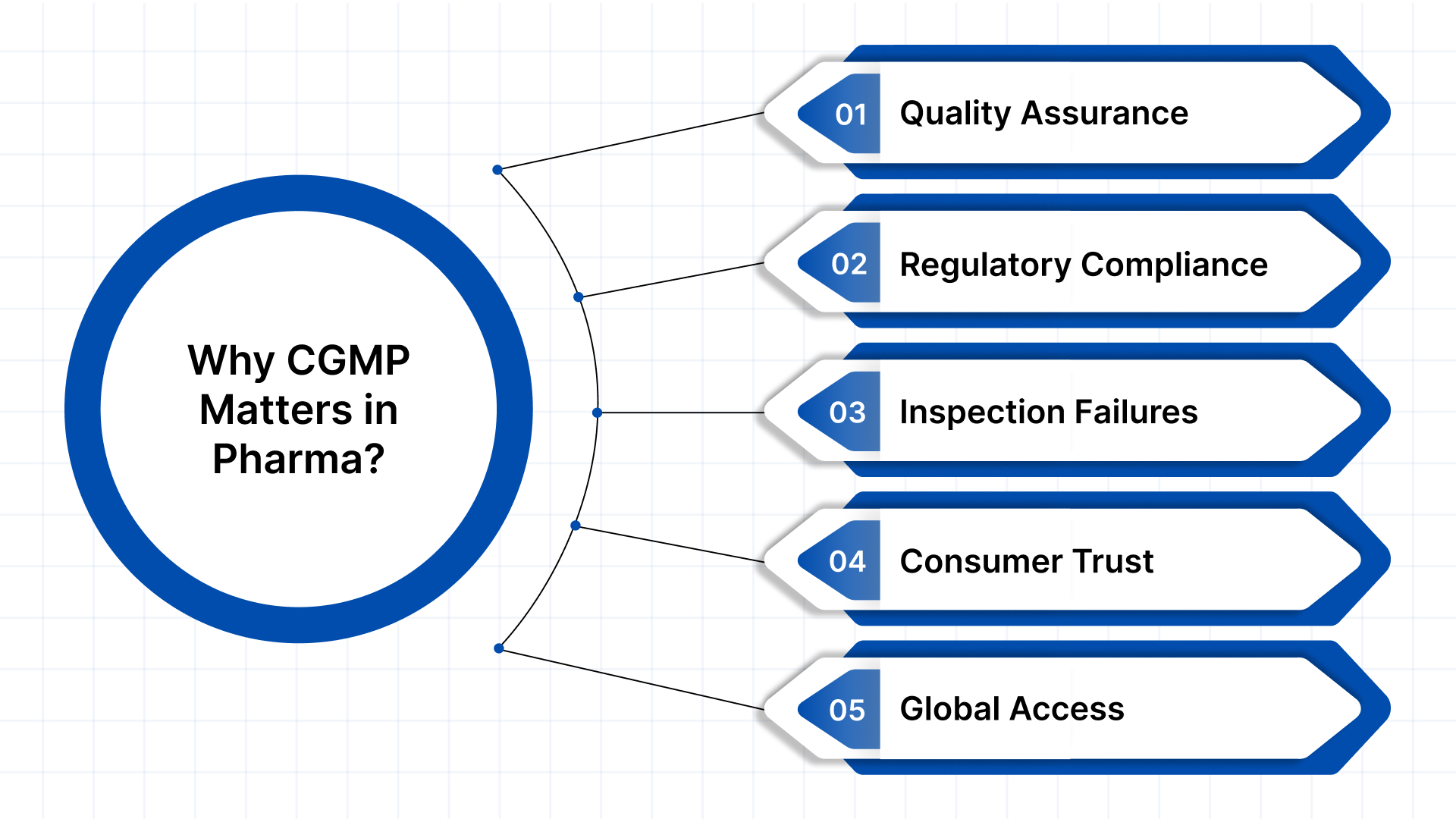 Why is CGMP Certification Important in Pharmaceuticals