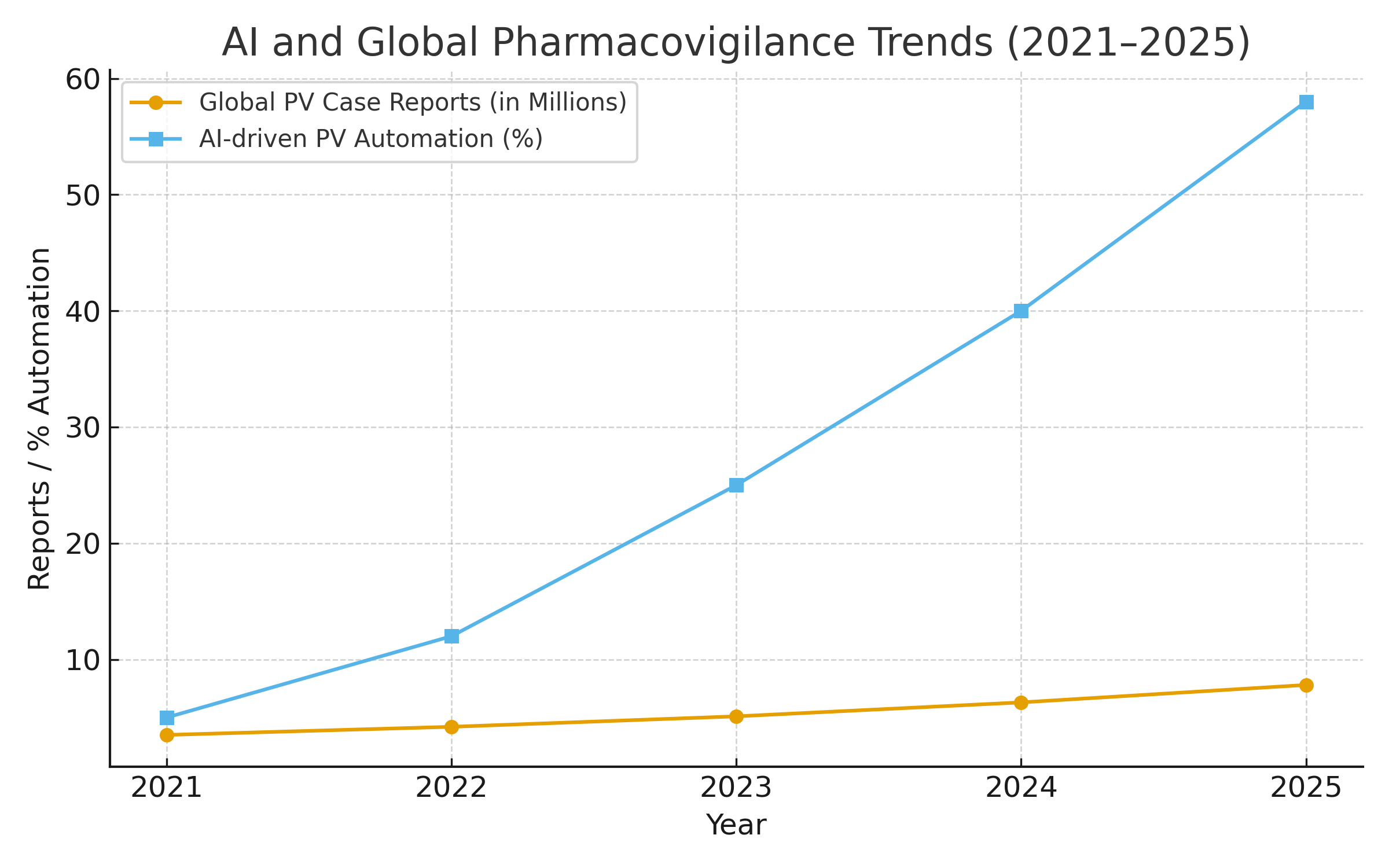 MCP in pharma